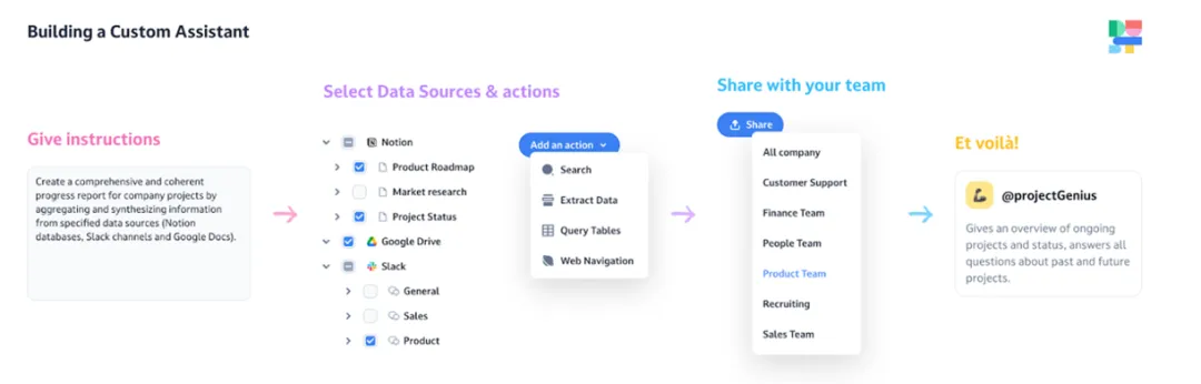 Dust 构建 AI 助手的流程图｜图片来源：Poolside 官网