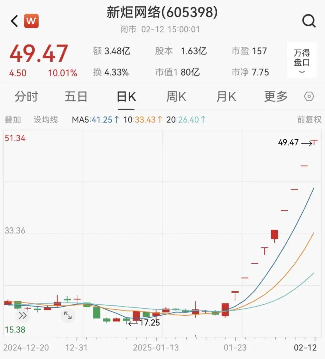 10连板大牛股,紧急提示!