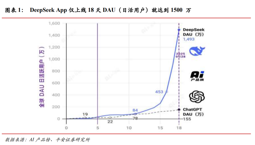 永赢看市 | DeepSeek火爆全球，深度影响哪些潜力板块？|AI_新浪财经_新浪网
