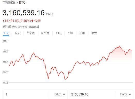 　　图片来源:币界网
