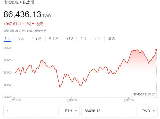 　　图片来源:币界网