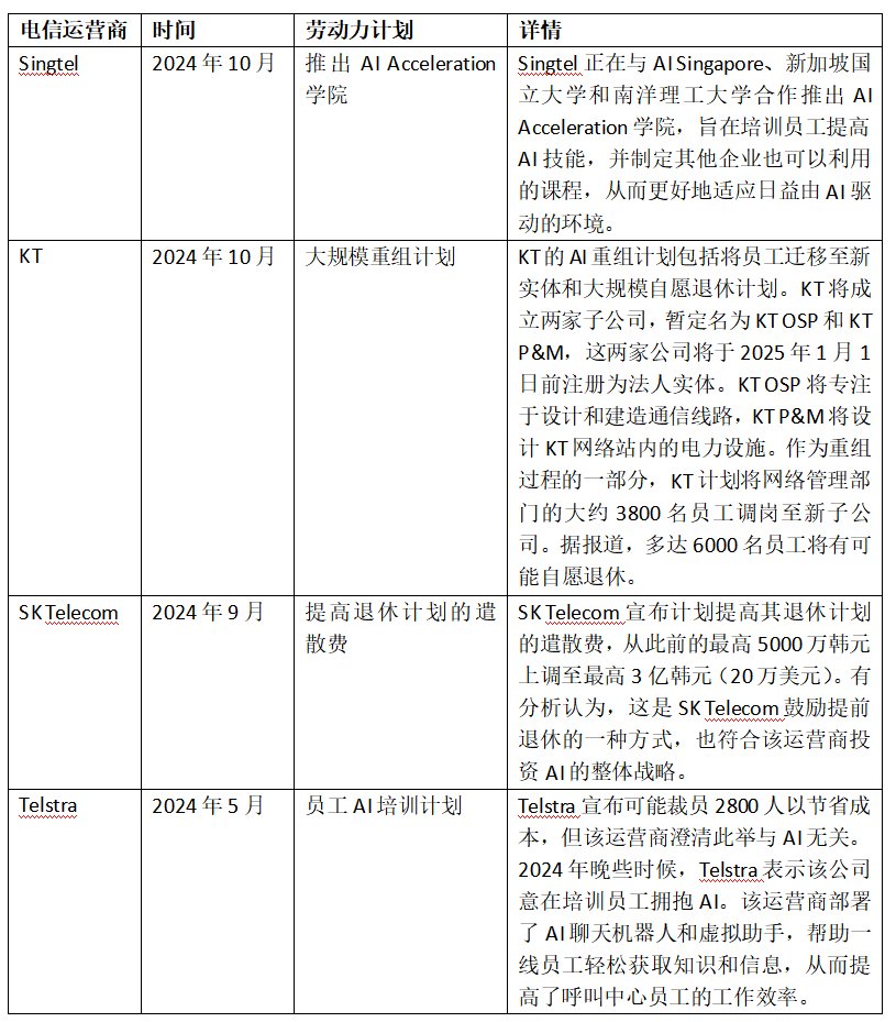 表1：不同运营商的劳动力计划。资料来源：Omdia根据公开信息整理。