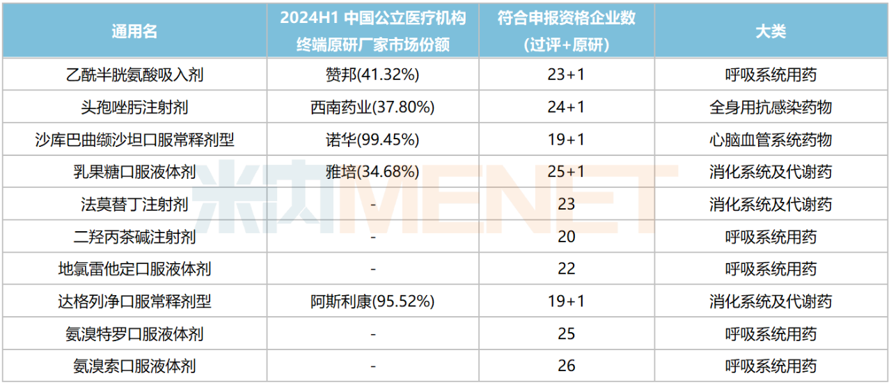 来源：米内网综合数据库