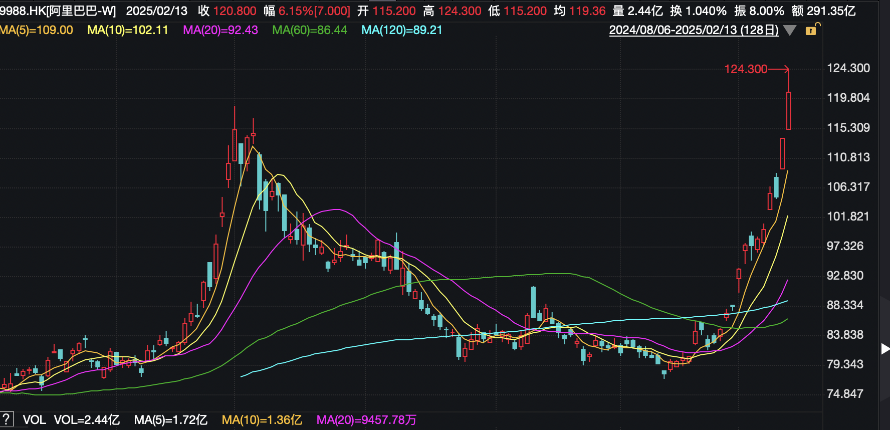 恒生科技指数2025年强劲反弹，“科技重估”主线能否持续？