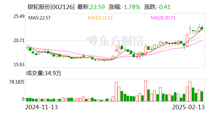 上海汽配：获海外订单 燃油分配管业务国际市场取得突破