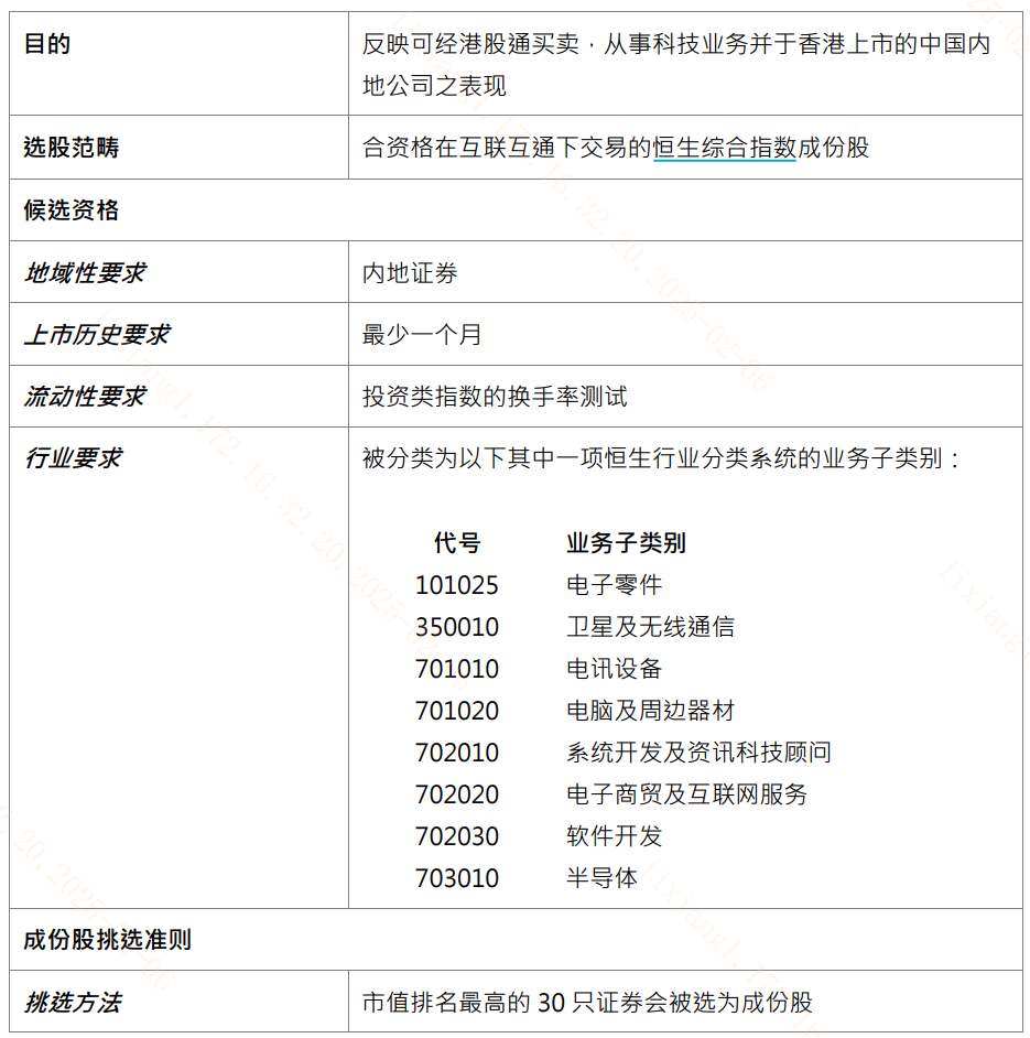 图:恒生港股通中国科技指数编制决策