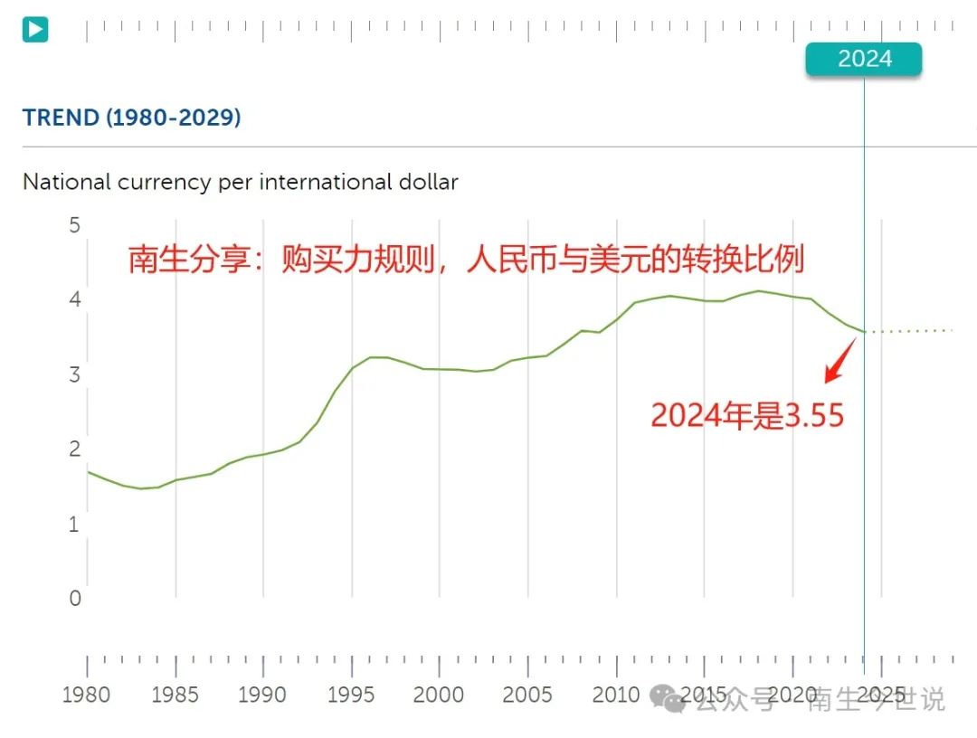 祝贺！看购买力，我国2024年GDP突破38万亿美元，人均2.7万美元