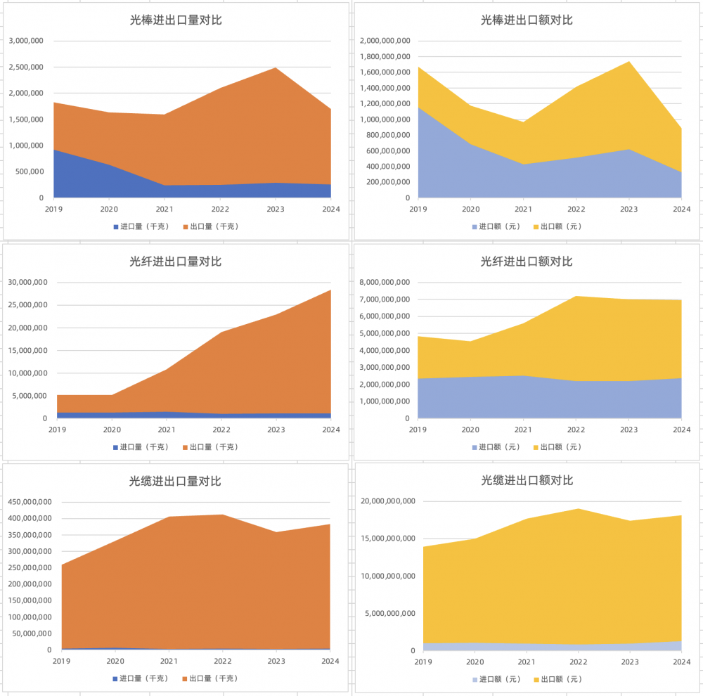 数据来源：中华人民共和国海关总署