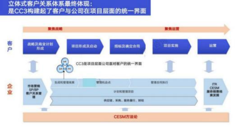 国内十大永久免费CRM软件 国产永久免费crm系统有哪些