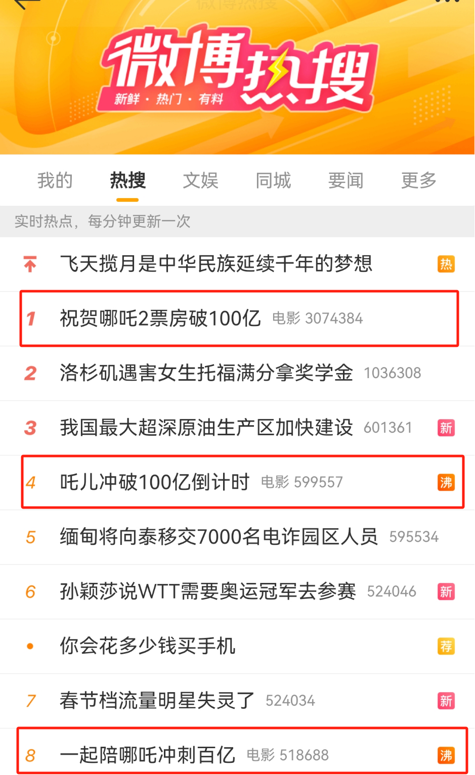 沸騰了！見證歷史：《哪吒2》票房破百億！這家A股賺翻了，暴漲569億！