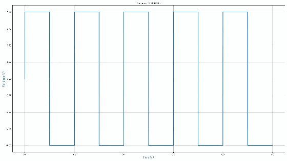 ▲ 从5Hz变化到250Hz的方波信号