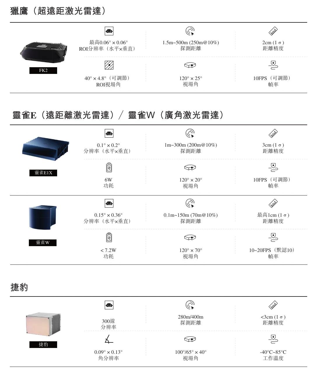 图达通借壳上市进展：9个月营收1.2亿美元净亏1.3亿美元估值110亿