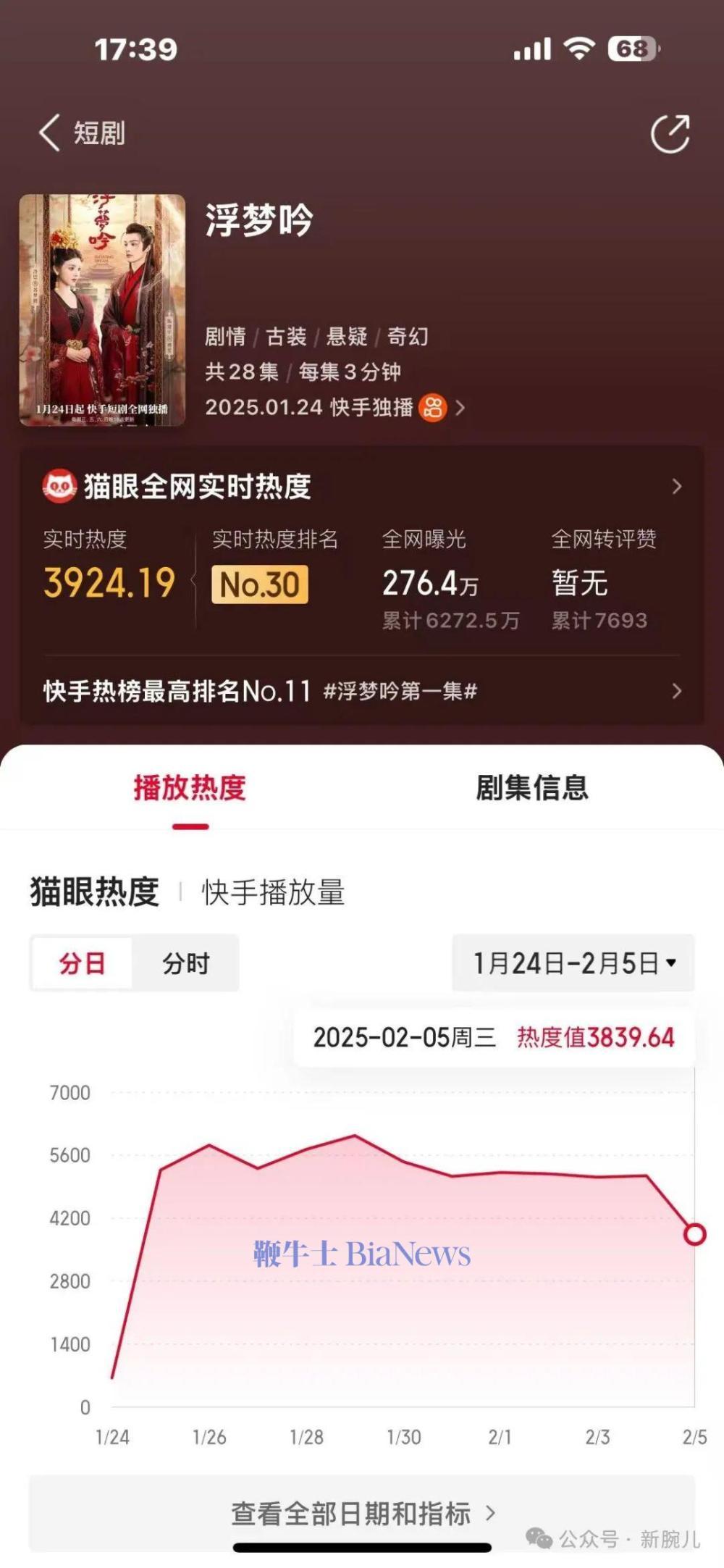 上线20天,话题播放量破9亿!AI奇幻古装题材《浮梦吟》的「沉浸」与「清醒」