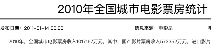 见证历史，《哪吒2》票房破100亿