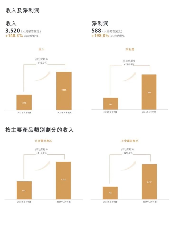财报截图