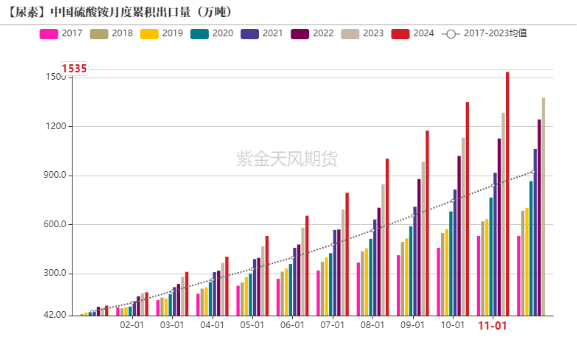 数据开头:海关,紫金天风期货筹商所