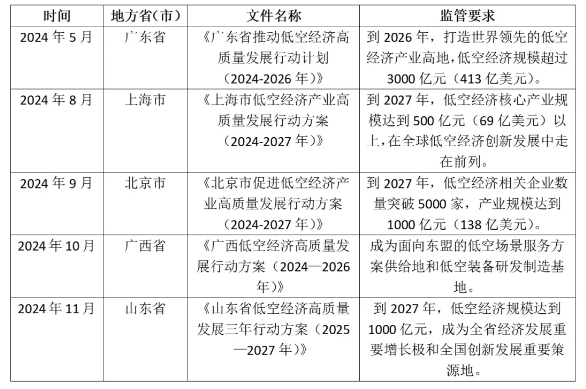 资料来源：Omdia根据公开信息进行整理