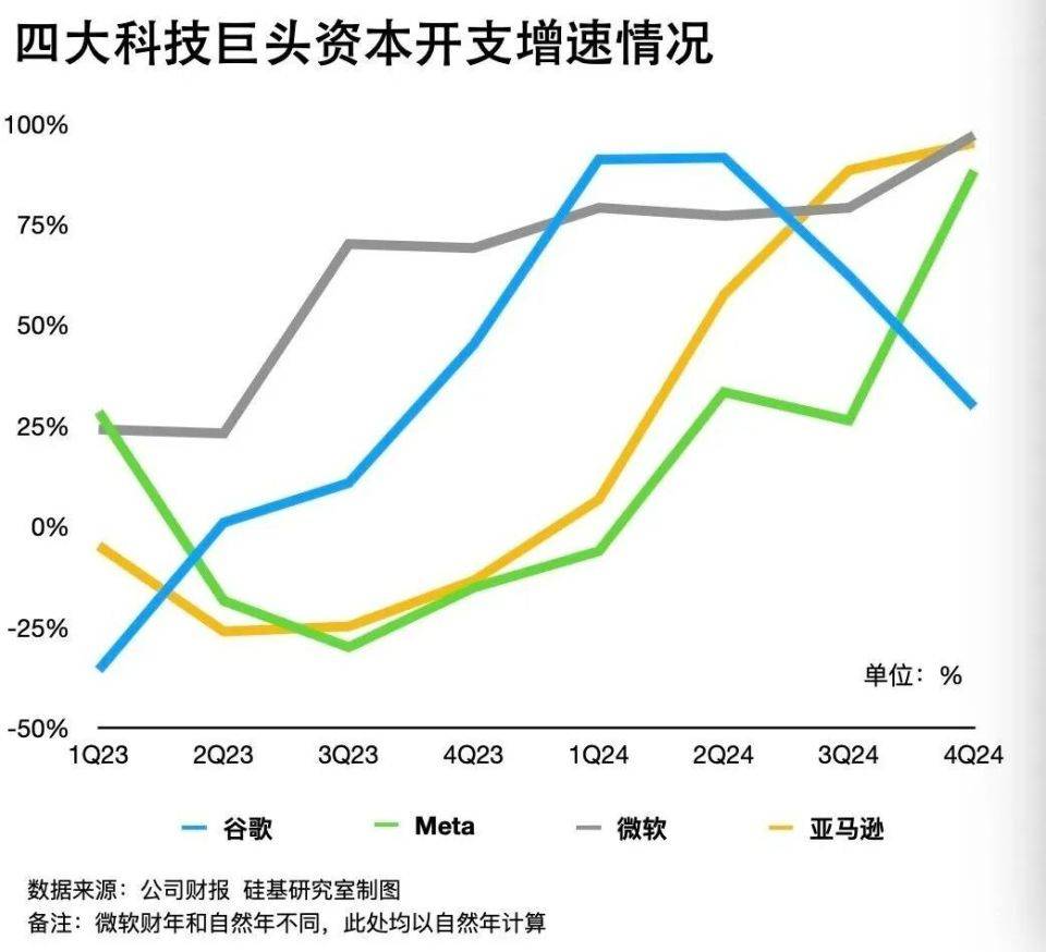DeepSeek恐慌」，为何难挡微软们疯狂撒钱？