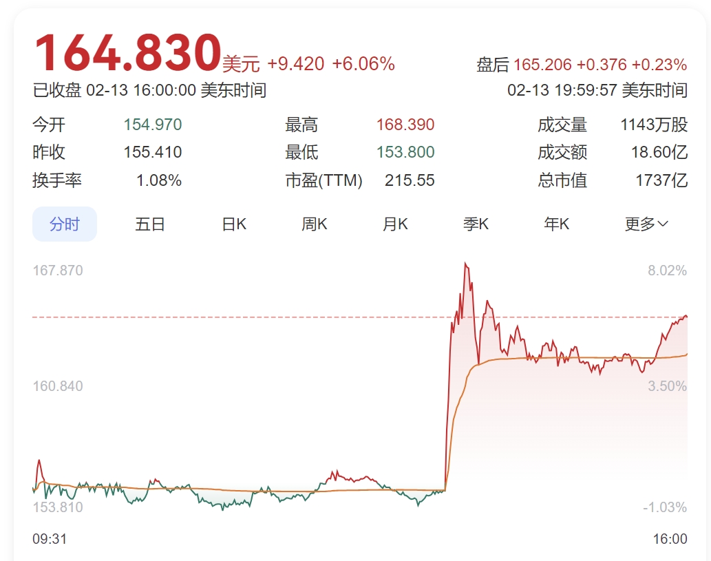 Arm自研芯片今夏面世Meta成首批客户