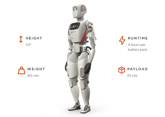 AI人形机器人“Apollo” 来源：Apptronik官网