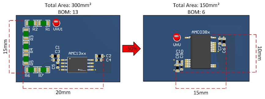 图 2：集成电阻器系列的集成优势
