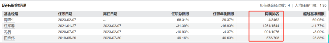 数据来源：Wind 时间截止20241231