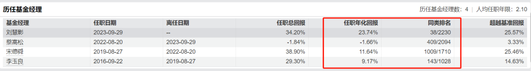 数据来源：Wind 时间截止20241231