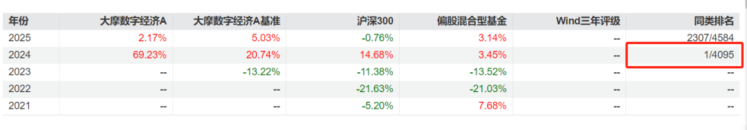 数据来源：Wind 时间截止20241231