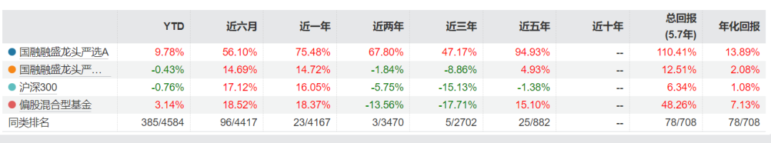 数据来源：Wind 时间截止20241231