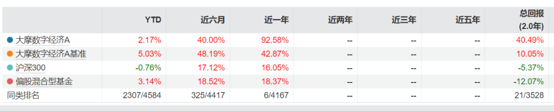 数据来源：Wind 时间截止20241231