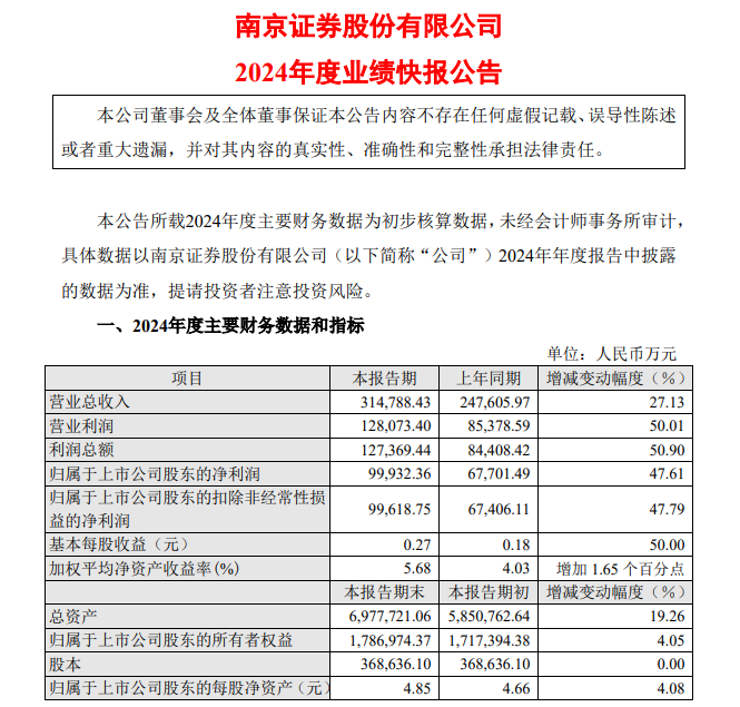 图4：南京证券2024年年度业绩快报截图