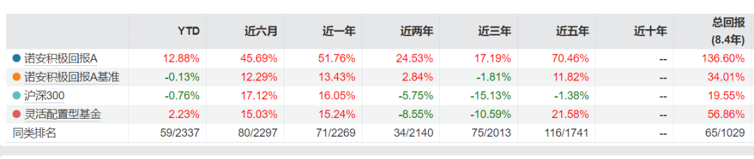 数据来源：Wind 时间截止20241231