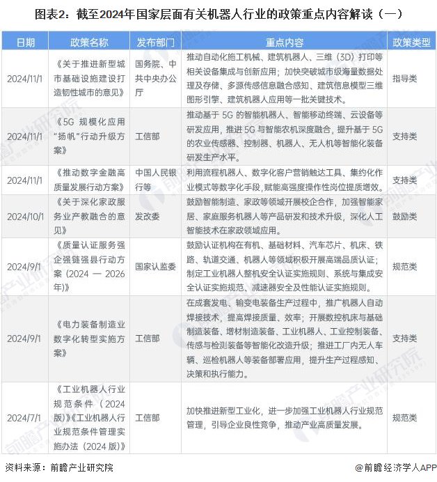机器人板块走强驱动因素及首开股份涨停分析