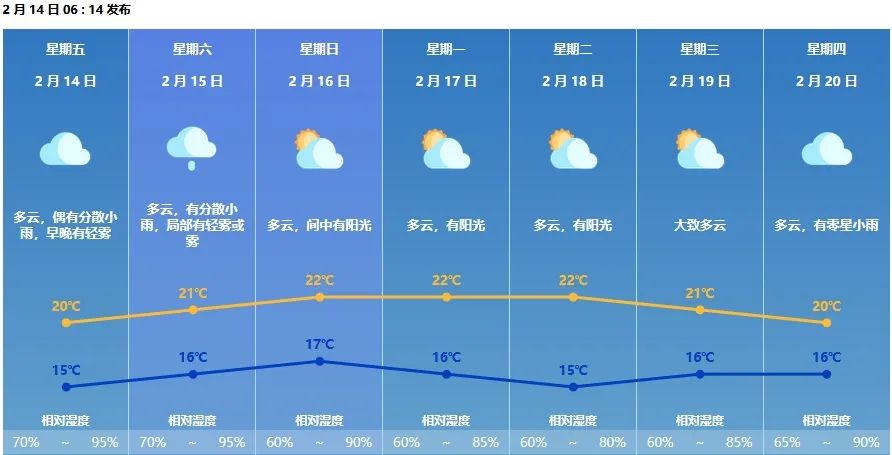 每天天气