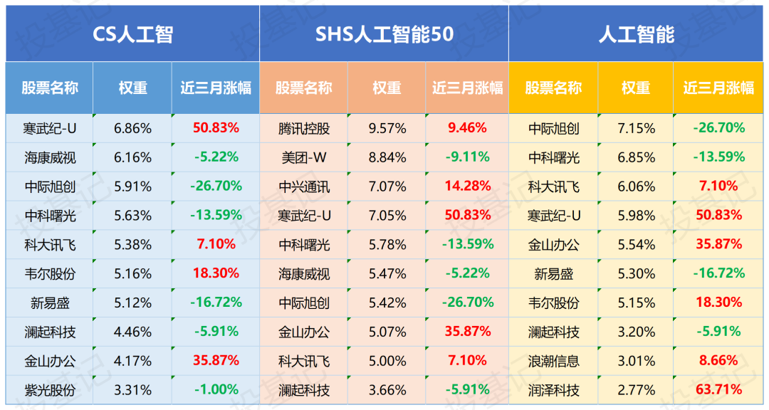 数据来源：Wind 时间截止2025.2.13