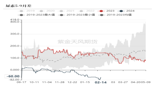 数据开头:郑商所,紫金天风期货筹商所