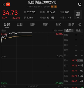 王长田微博截图