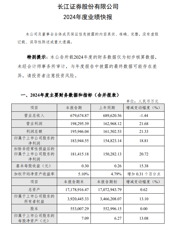 图3：长江证券2024年年度业绩快报截图