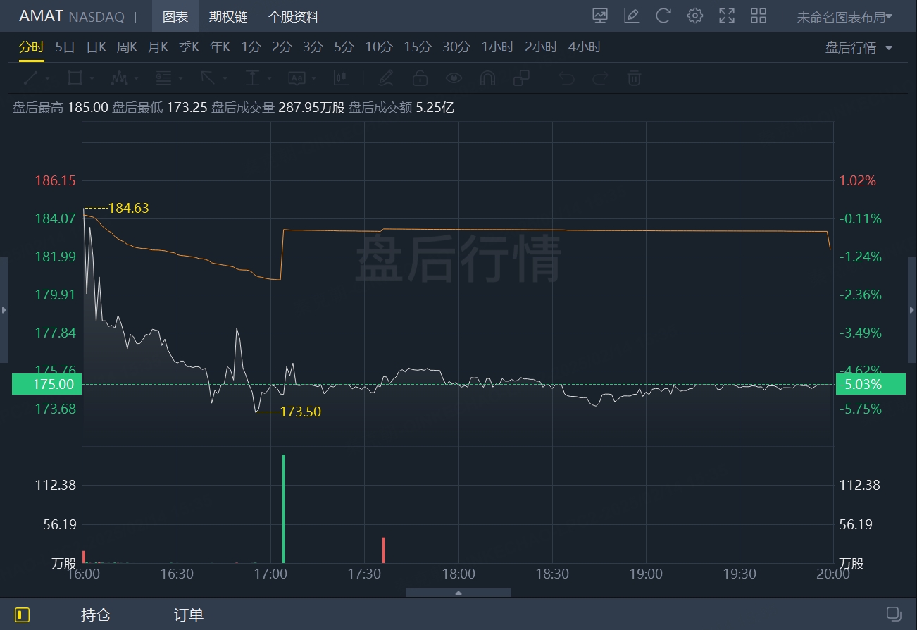 应用材料还有机会！