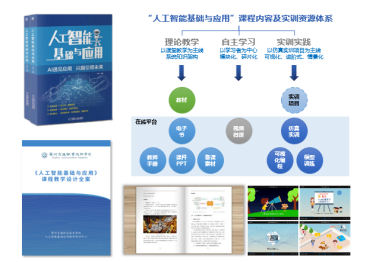 校企共建教材和系统化实训资源