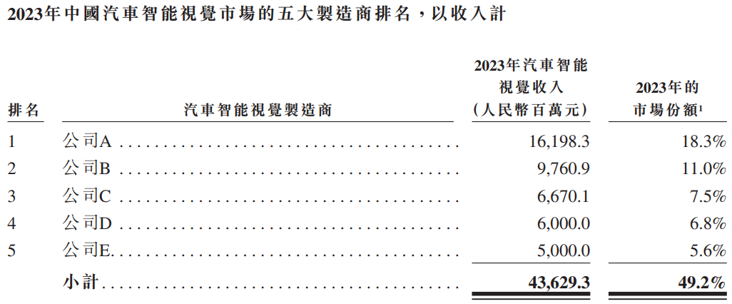 图源：晶科电子招股书