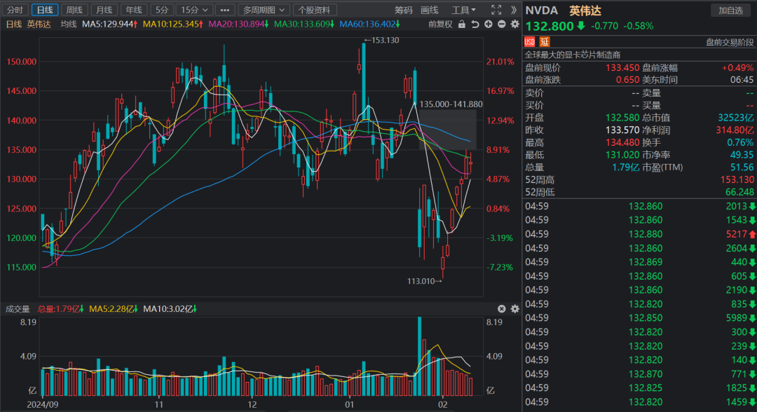 数据来源：Choice 数据截止2025.2.12