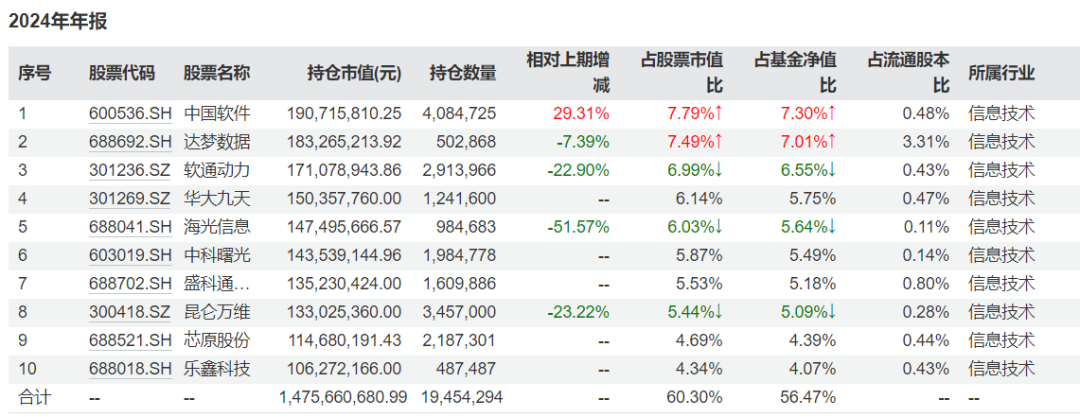 数据来源：Wind 时间截止20241231