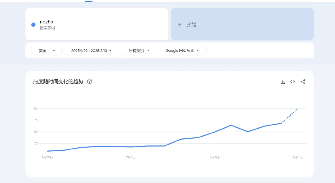 ▲图片来源于：谷歌