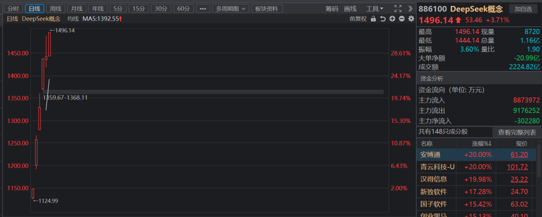 数据来源：Choice 数据截止2025.2.12