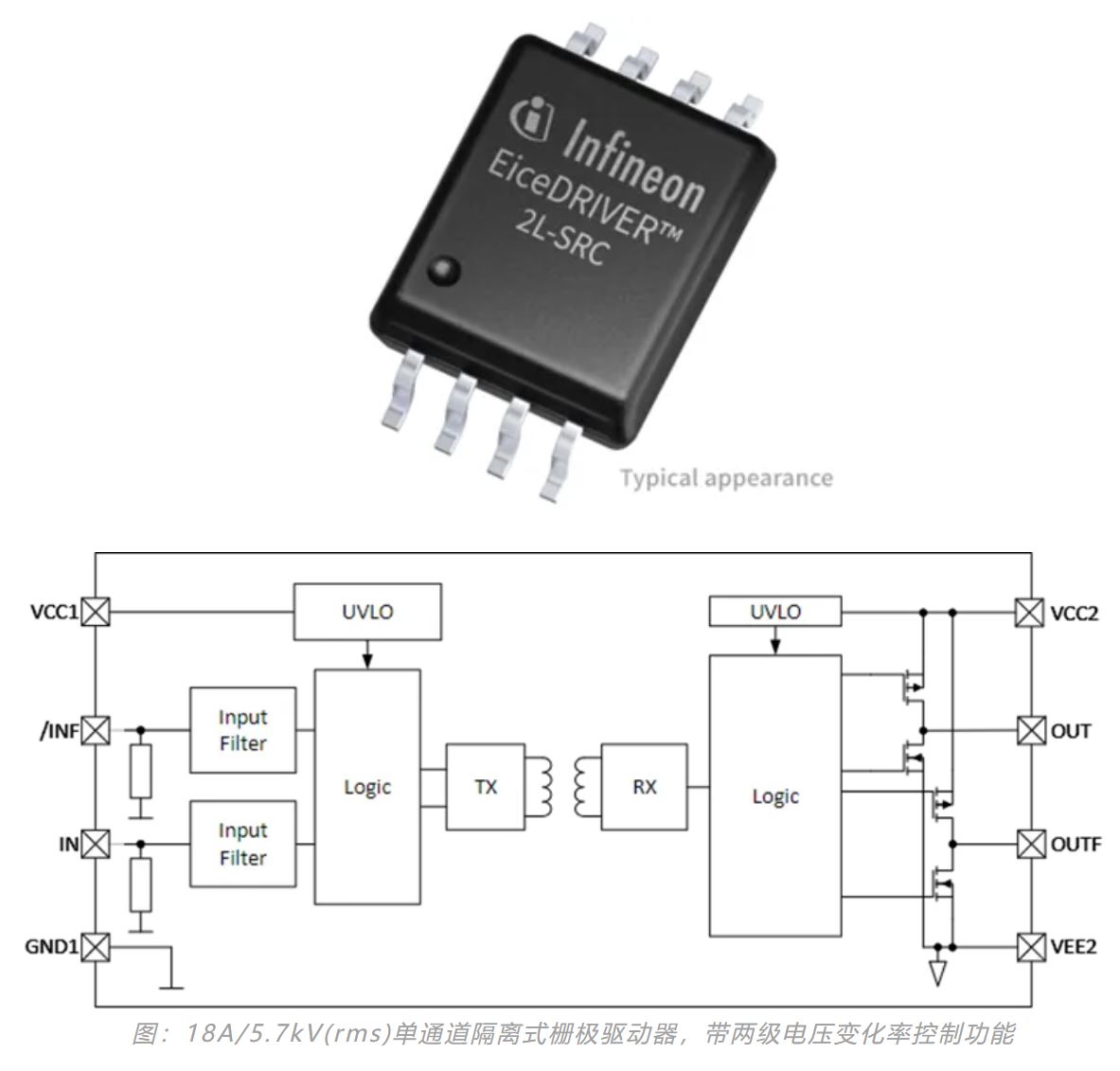 图：18A/5.7kV(rms)单通道隔离式栅极驱动器，带两级电压变化率控制功能