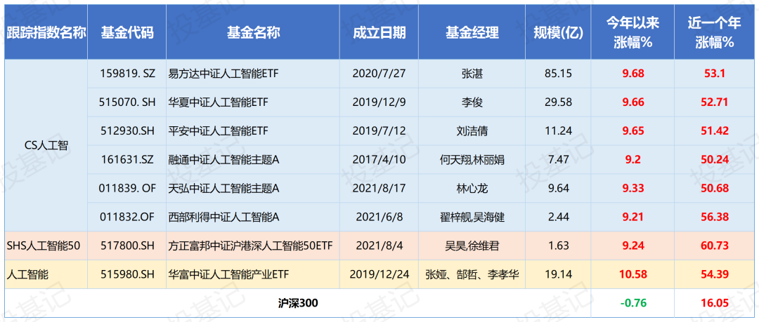 数据来源：Wind 时间截止20241231