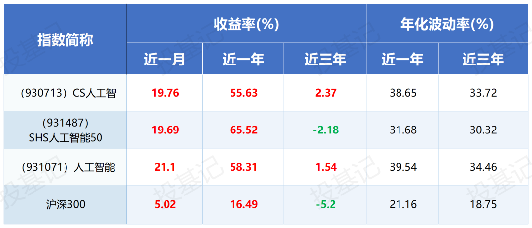 数据来源: 中证指数官网，截至2025.2.13