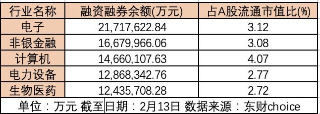 制图：界面新闻