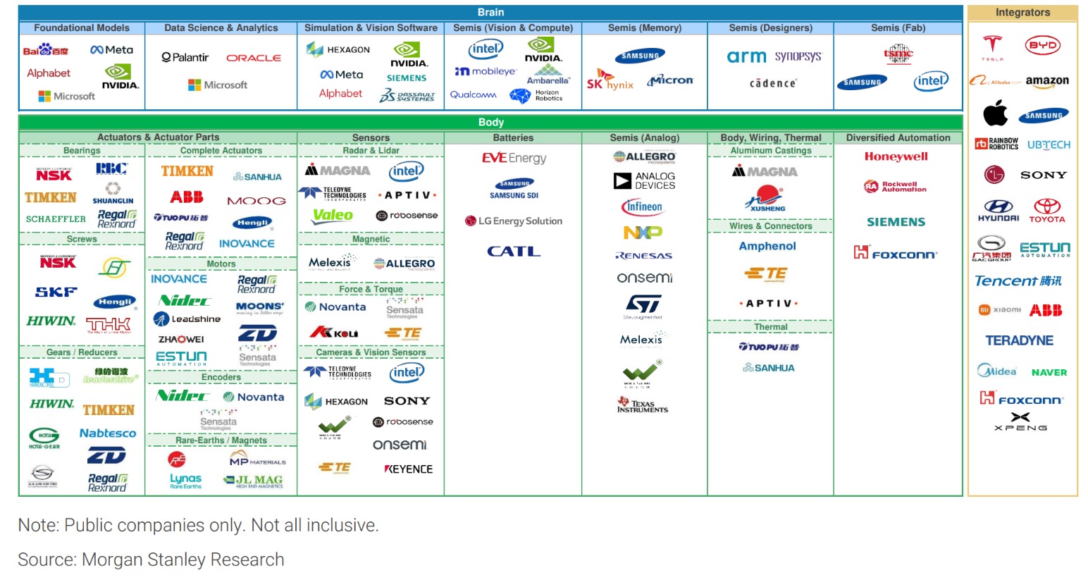 摩根士丹利近日报告：全球100家人形机器人深圳上榜7家！